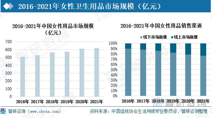 女性卫生用品花样百出，是“神器”还是“神坑”？