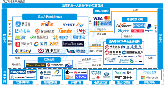 我国出口跨境电商蓬勃发展