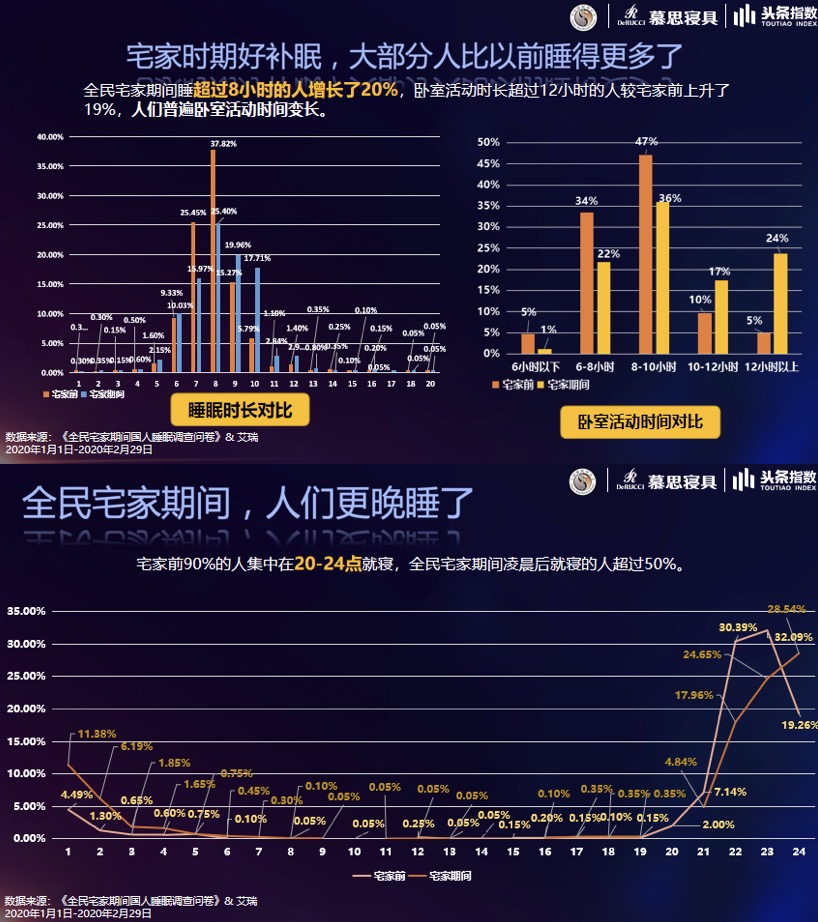 简约办赛 别样精彩