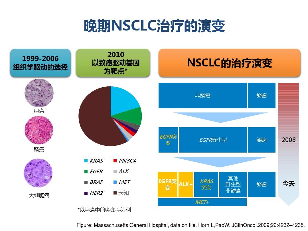 精准放疗 精准靶向，肺癌放疗“双精准”规范化诊疗项目东北地区协作中心成立