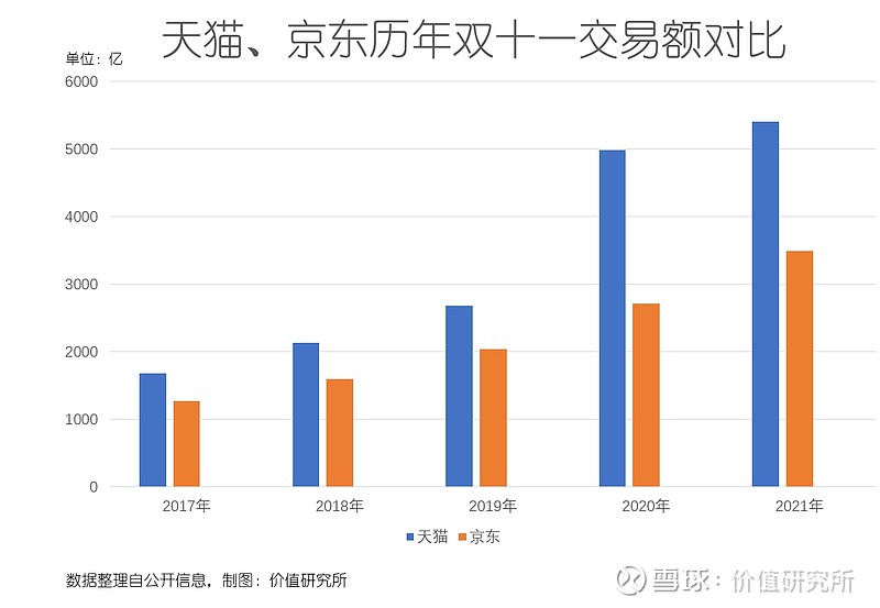 青藏铁路 “双十一” 电商快件进藏列车