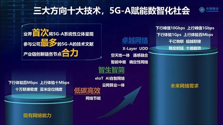 上海推进5G-A、6G等关键技术攻关助力新型工业化发展