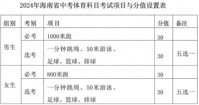 2024年长沙市体育中考开考