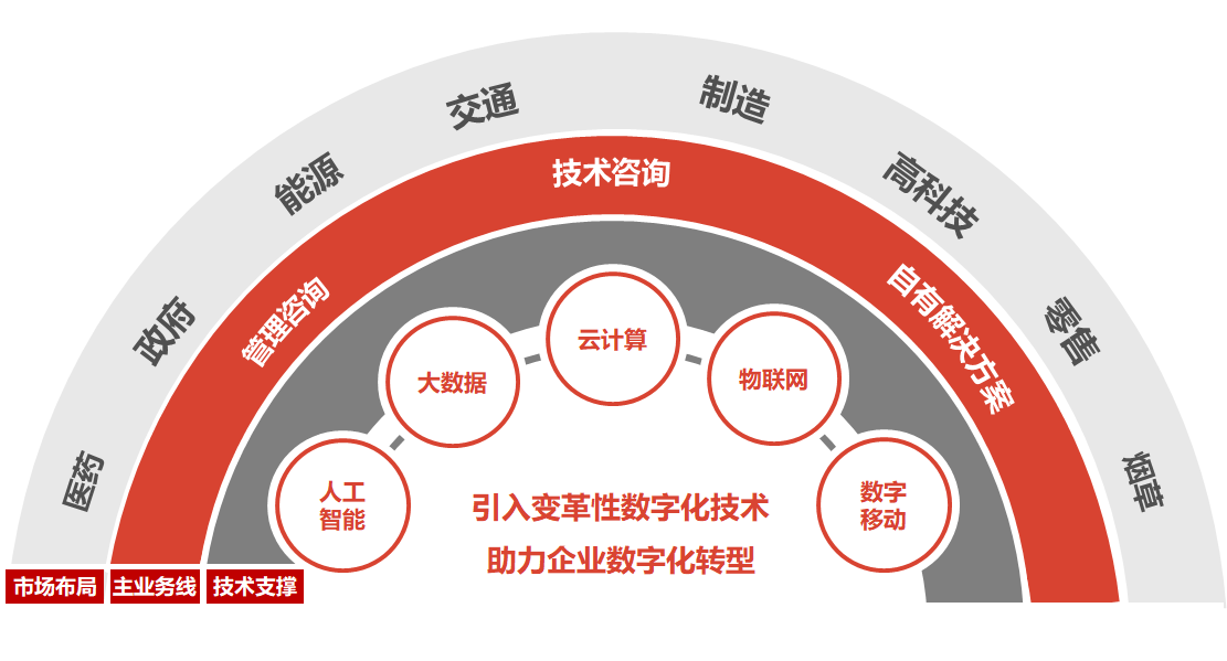 加快数字人才培育 助力数字经济赋能新质生产力发展
