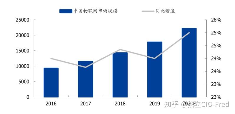 人工智能、物联网、大数据等信息技术广泛应用 为乡村全面振兴插上“数字翅膀”
