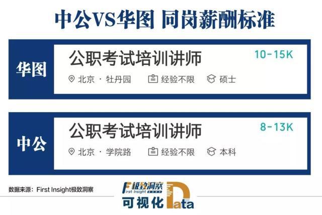 转型职教业务，华图山鼎一季度业绩大增！收入约去年3倍，净利同比涨2916.76%