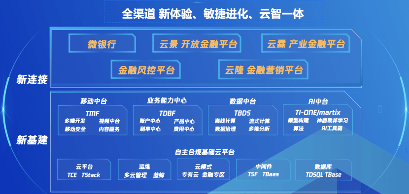 城市全域数字化转型提速