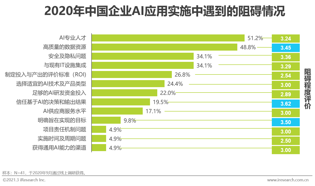 推动人工智能产业发展