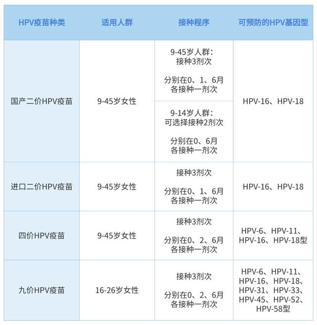 HPV抗体检测多少钱？河南中抗医学检验引领价值与服务的新标准