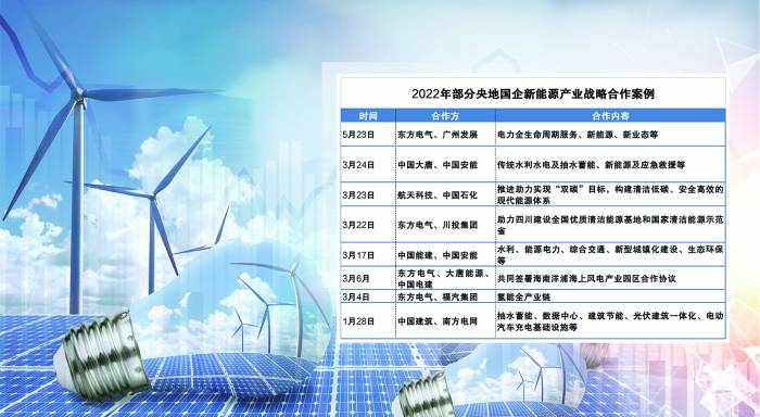 新能源利用率下调 装机空间有望扩大