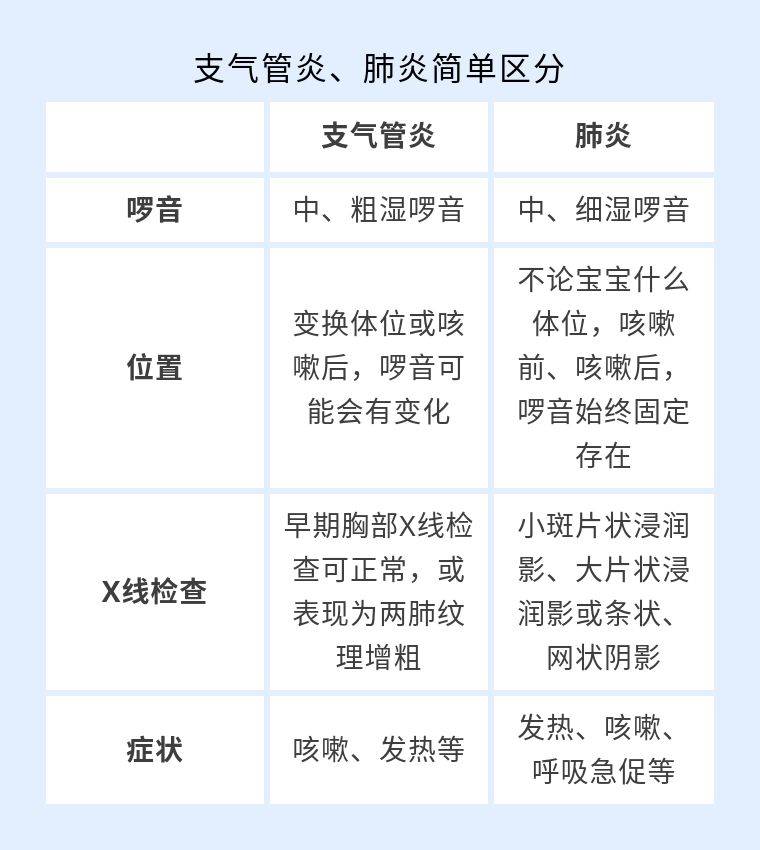 应对儿童咳嗽时，药物治疗和家长护理同样重要