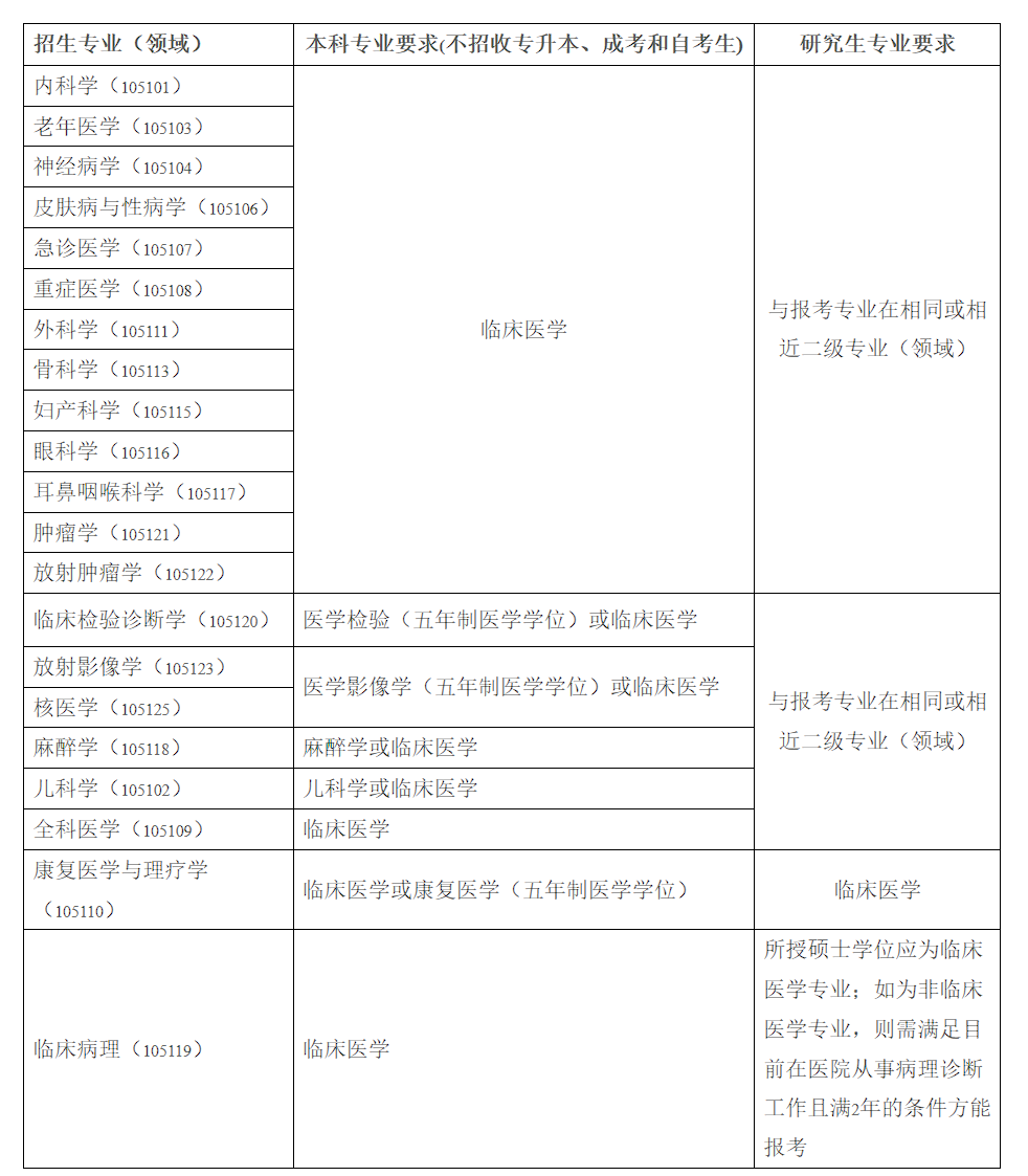 杭州星光丽格汪峰院长在2024浙江省医学会整形外科与医学与美容学术大会作课题分享