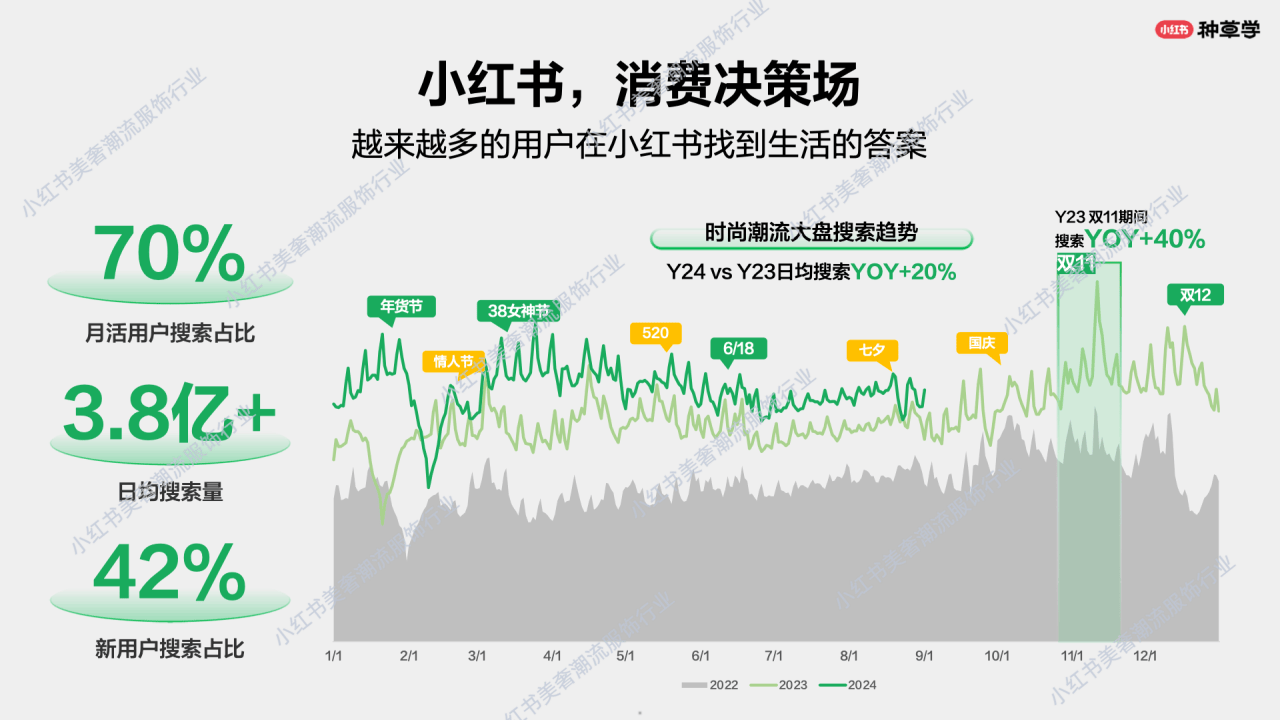 揭秘“一酱成菜”火爆小红书的流量密码