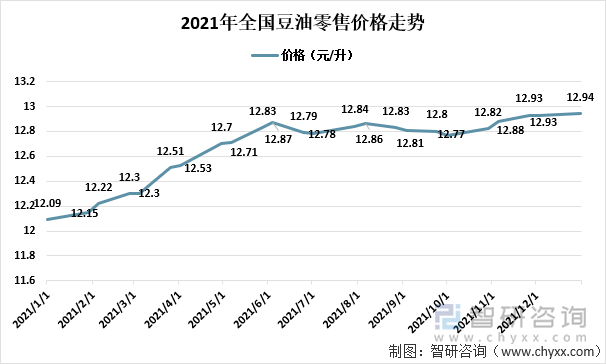 勇担央企责任，中粮餐饮为团膳食用油市场提供“长板参考”