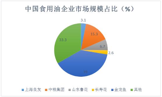 勇担央企责任，中粮餐饮为团膳食用油市场提供“长板参考”