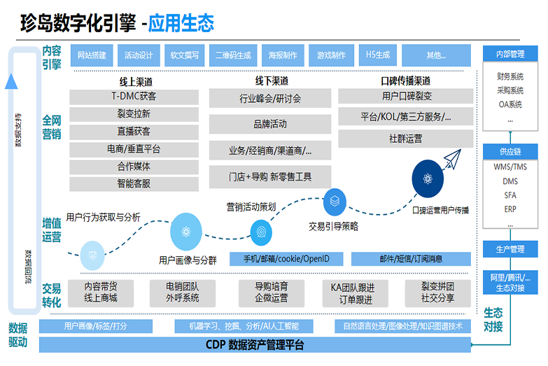 益丰大药房高毅：打造系统性数字化运营体系，实现高质量发展
