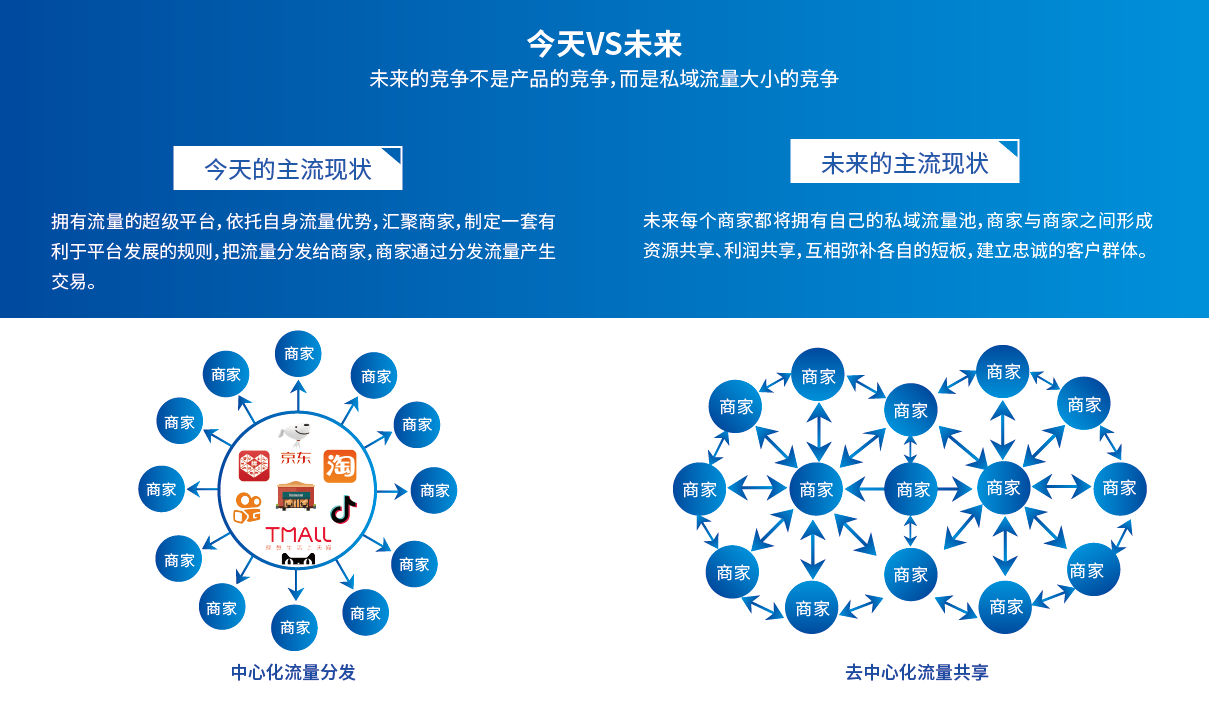 益丰大药房高毅：打造系统性数字化运营体系，实现高质量发展