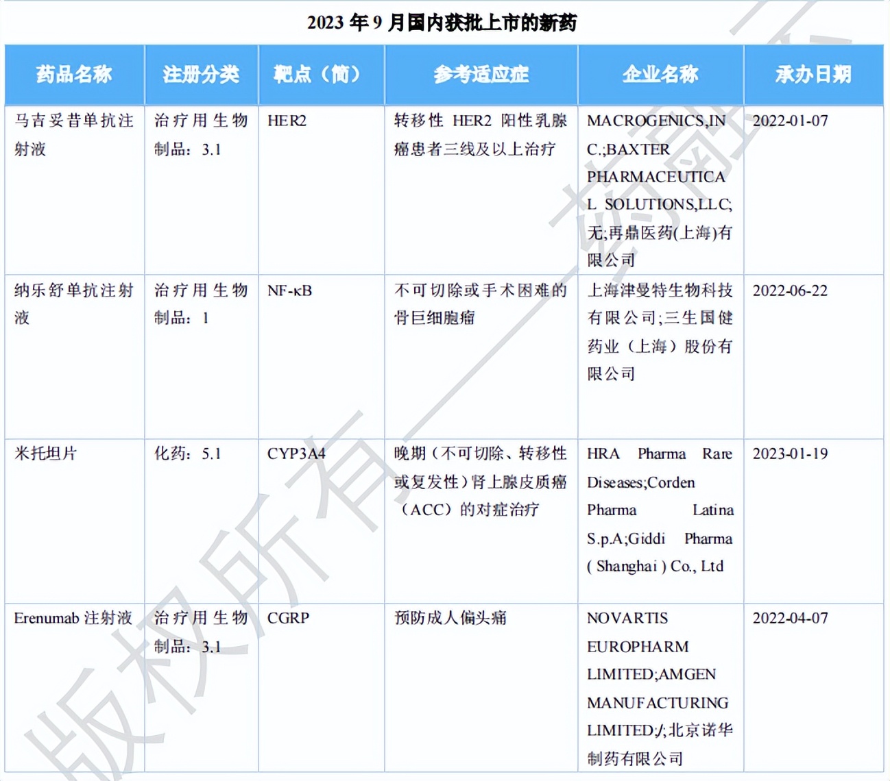 诺贝尔新品重磅上市，以实力引领大健康行业新风潮